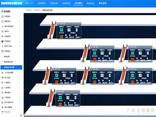 云物智慧高鐵樞紐綜合管理平臺，助力打造現(xiàn)代化高鐵站